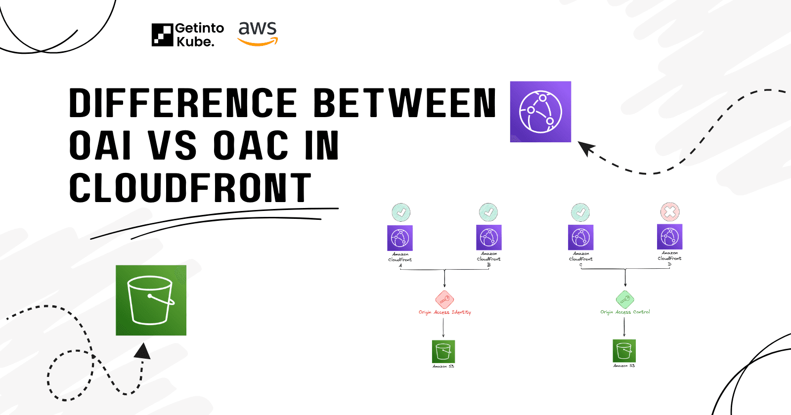 Understanding CloudFront Access to S3: OAI vs OAC — My Personal Experiment